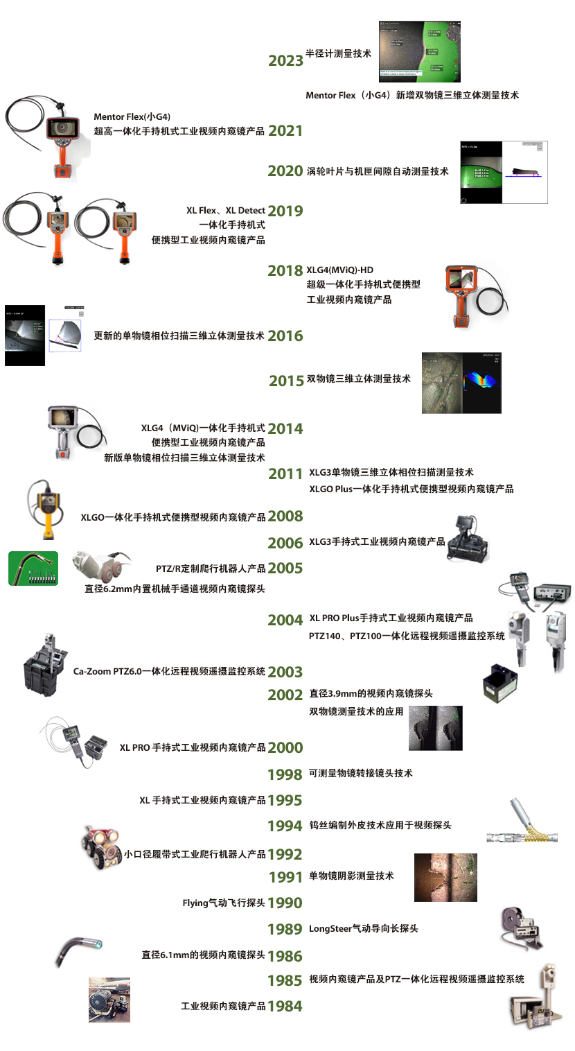 工業(yè)內(nèi)窺鏡品牌——韋林的產(chǎn)品發(fā)展史