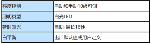 工業(yè)內窺鏡的照明參數(shù)