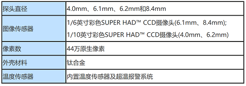 工業(yè)內窺鏡的成像參數(shù)