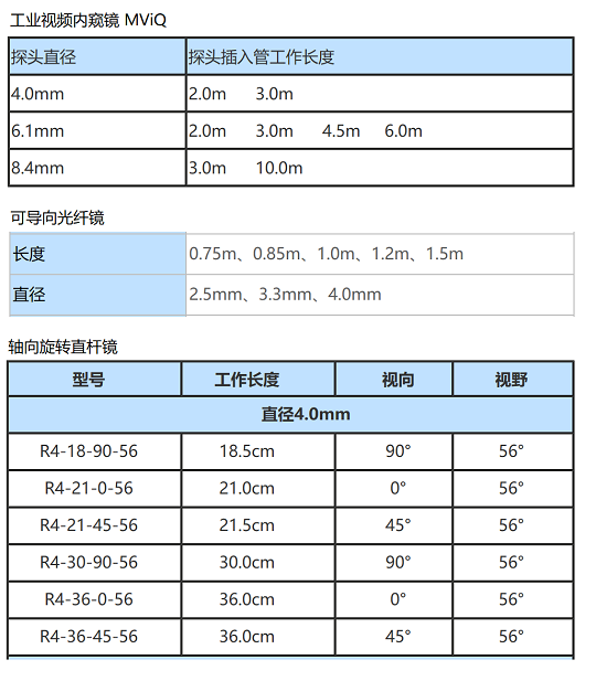 工業(yè)內(nèi)窺鏡長(zhǎng)度參數(shù)