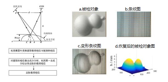 三維測(cè)量工業(yè)內(nèi)窺鏡的工作原理