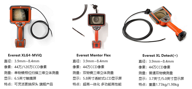 帶屏工業(yè)內(nèi)窺鏡一體機產(chǎn)品圖及參數(shù)介紹