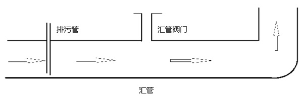 石油天然氣管道結(jié)構(gòu)示意圖